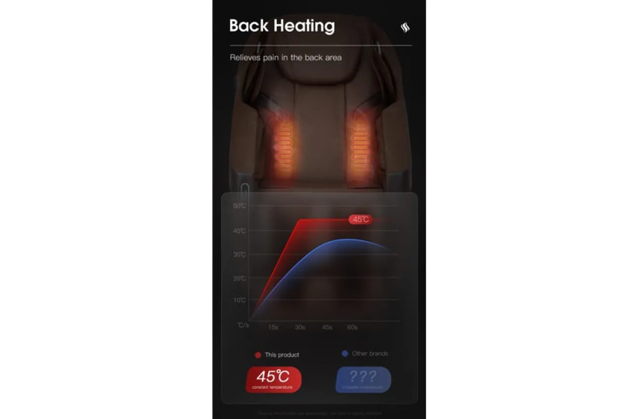 Lifesmart 2D Zero Gravity Massage Chair