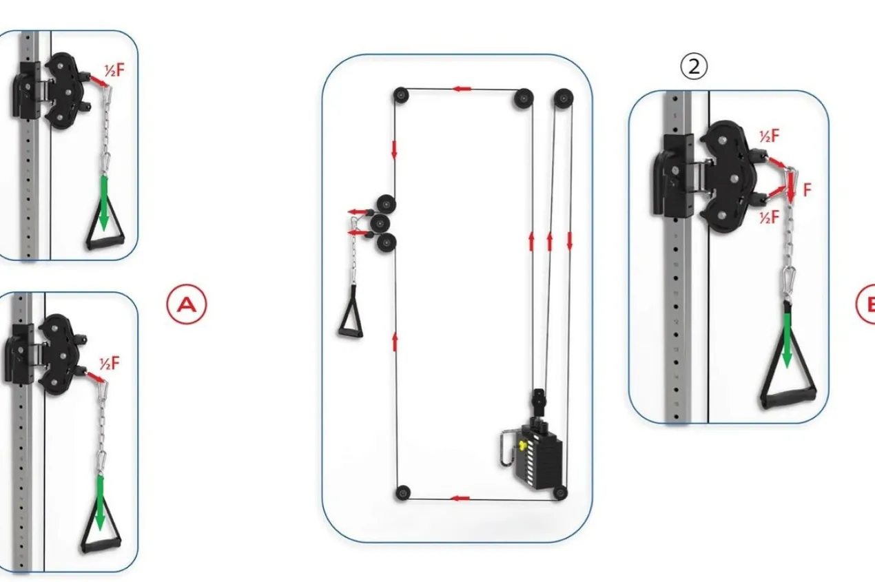 Warrior FT900 Cable Pulley Functional Trainer Home Gym